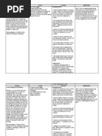 Focus-nursing Care Plan for Sleep Disorders