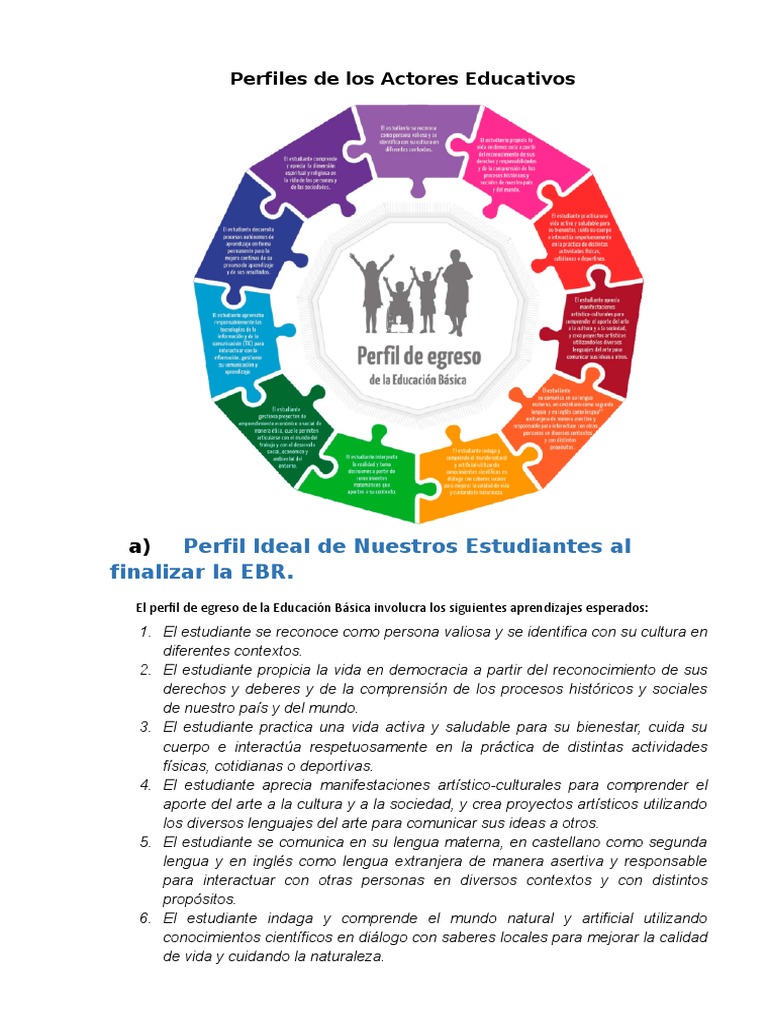 Perfiles de Actores Educativos en EBR | PDF | Evaluación | Aprendizaje