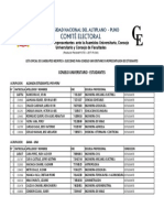 Lista oficial de candidatos inscritos a elecciones para Consejo Universitario