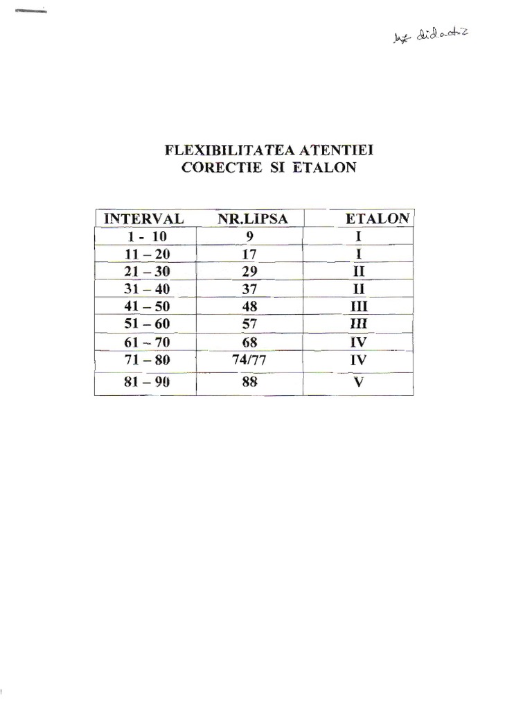 Test Flexibilitatea Atentiei PDF | PDF