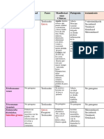 Parasitologia Exam 1