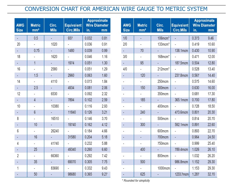 awg-to-metric-cable-size-conversion-chart-pdf-wire-manufactured-goods