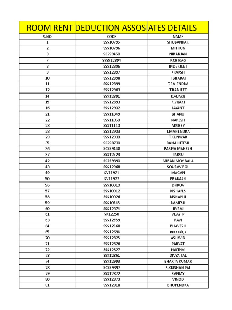 Room Rent Deduction Assosiates Details PDF