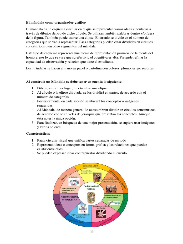 El Mandala Como Organizador Gráfico
