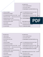 Distribuição Completa Do Lucro