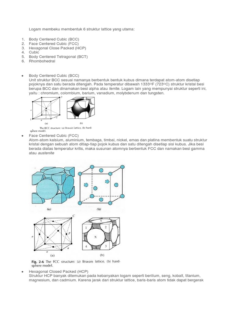 Struktur Lattice Logam Utama | PDF | Sains & Matematika | Teknologi ...