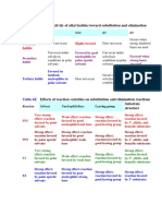 Sustitución y Eliminación en Halogenuro de Alquilos PDF