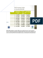 Canyon County HUD Income Limits