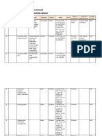 Rencana Usulan Kegiatan (Ruk) 2018