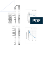 Consolidación Unidimensional: Log Tiempo (Min)