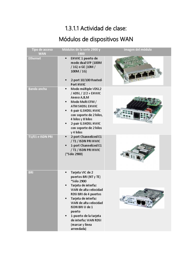 1.3.1.1 Actividad de Clase Módulos de Dispositivos WAN | PDF | 3 G ...