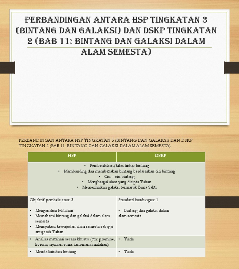 Sains T2 Bab 11 1