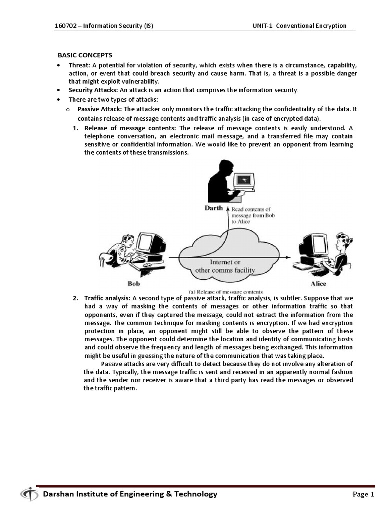 Types of cryptography picture