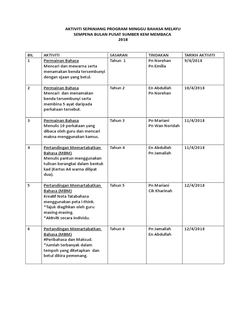 Aktiviti Sepanjang Program Bahasa Melayu 2018 Pdf