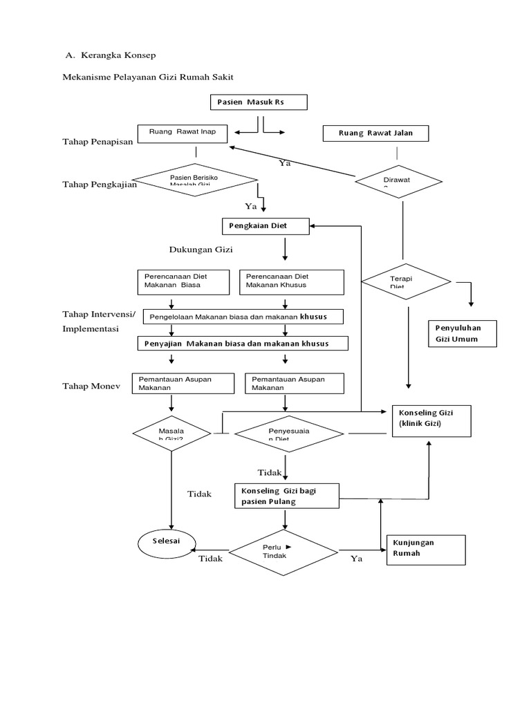 Kerangka Konsep | PDF