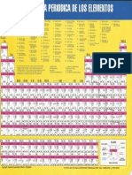 Tabla Periódica de Los Elementos Cara A PDF