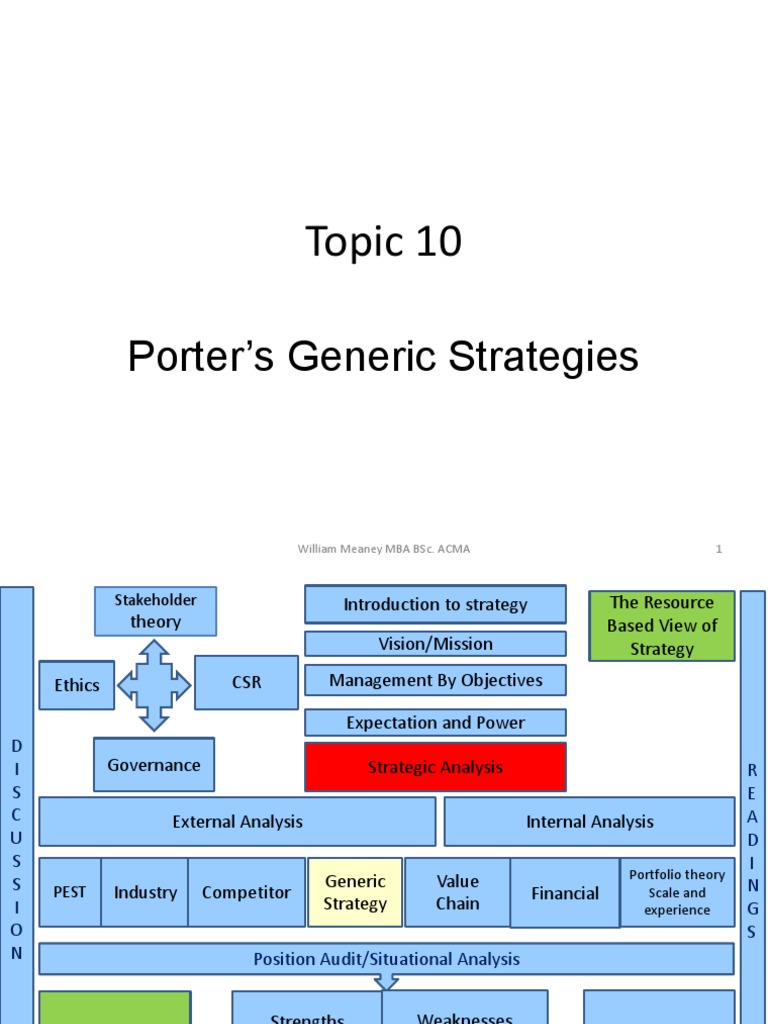 Topic 10 Porter's Generic Strategies | PDF | Competitive Advantage ...
