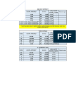 Indosat, Telkomsel, XL, Axis, Three internet packages