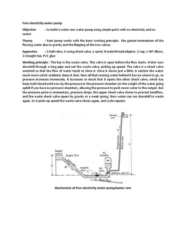 Free Energy Water Ram Pump Guide | PDF | Home & Garden