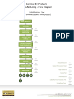 CCC Coconut Manufacturing Work Flow 2011