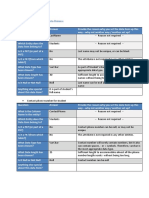 Understanding Student Data Items