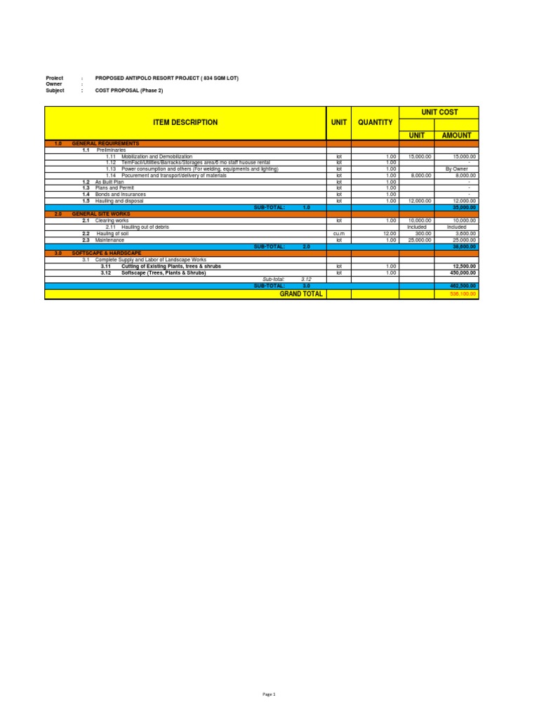 Antipolo Resort Project Cost Proposal | PDF | Nature | Business