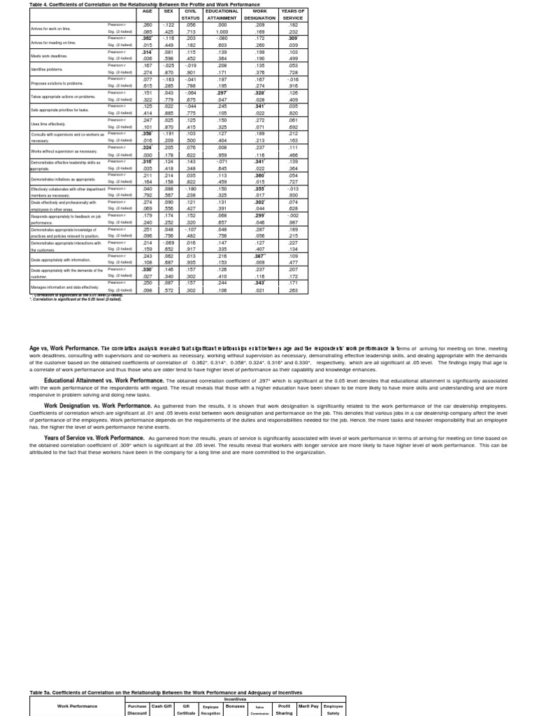 Age Sex Civil Status Educational Attainment Work Designation Years Of Service Pdf