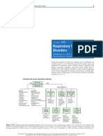 respiratory tract disorder