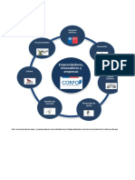 DataSet Ecosistema Innovación y Emprendimiento