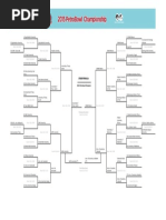 Bracket PetroBowl 2015