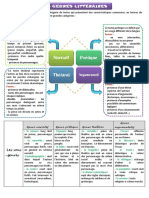 Fiche Genres Litteraires PDF