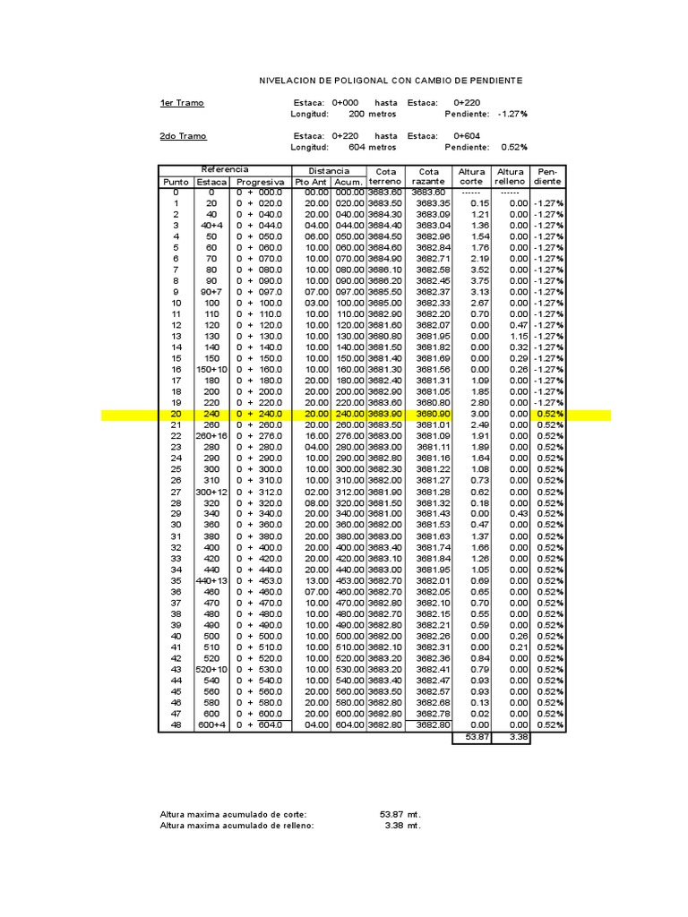Calculos Carretera RSC | PDF | Length | Land Transport
