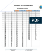 Tabla para Medir La Dureza