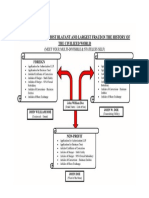 diagramoffraud.pdf