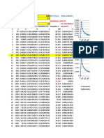 Weibull Distribution Illustration in Excel