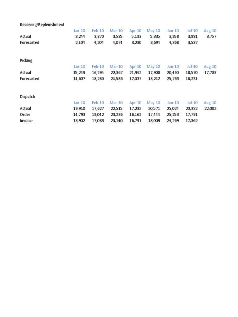Monthly Inventory Metrics Overview | PDF