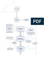 Entendien El Paralelismo de Actividades - IsO 20110