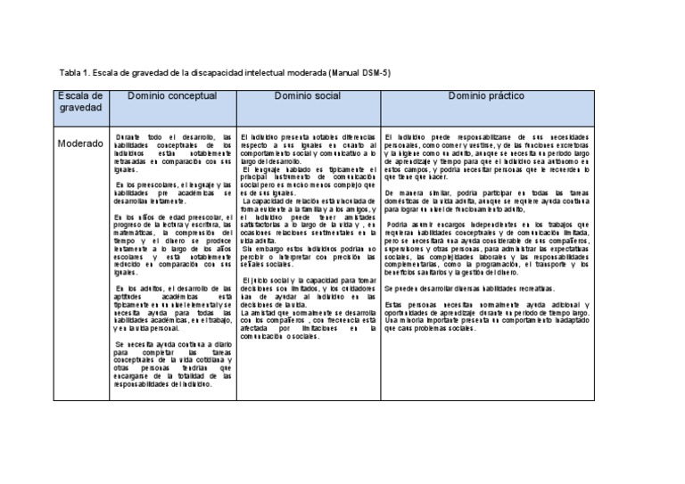 Tabla Escala de Gravedad Moderado DSM 5 Discapacidad