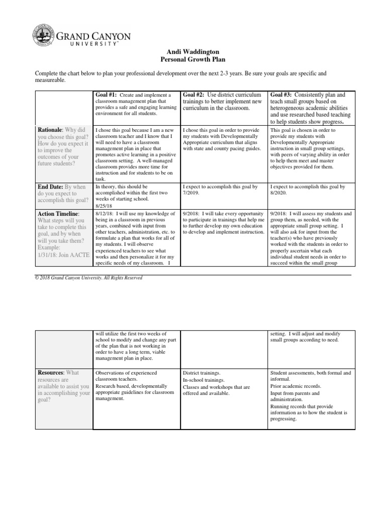 personal growth plan template 1 1 | Goal | Teachers
