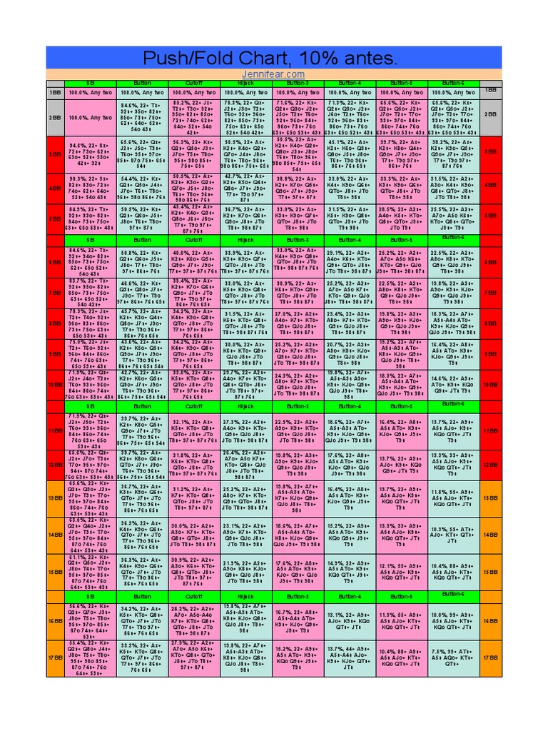 Jennifear's Push/Fold Chart Guide | PDF