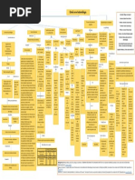 El Estres en El Odontologo Finalizado