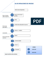 Diagrama de Operaciones Del Proceso