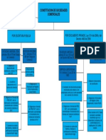 Mapa Conceptual Comercial 1