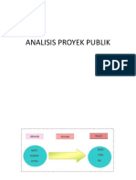 Analisis Proyek Publik