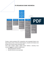 Struktur Organisasi Bank Indonesia