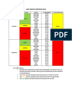 Zon Trafik Ponteng 2018
