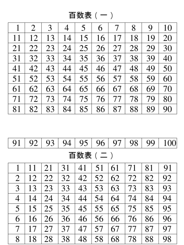 百数表及其应用 | PDF