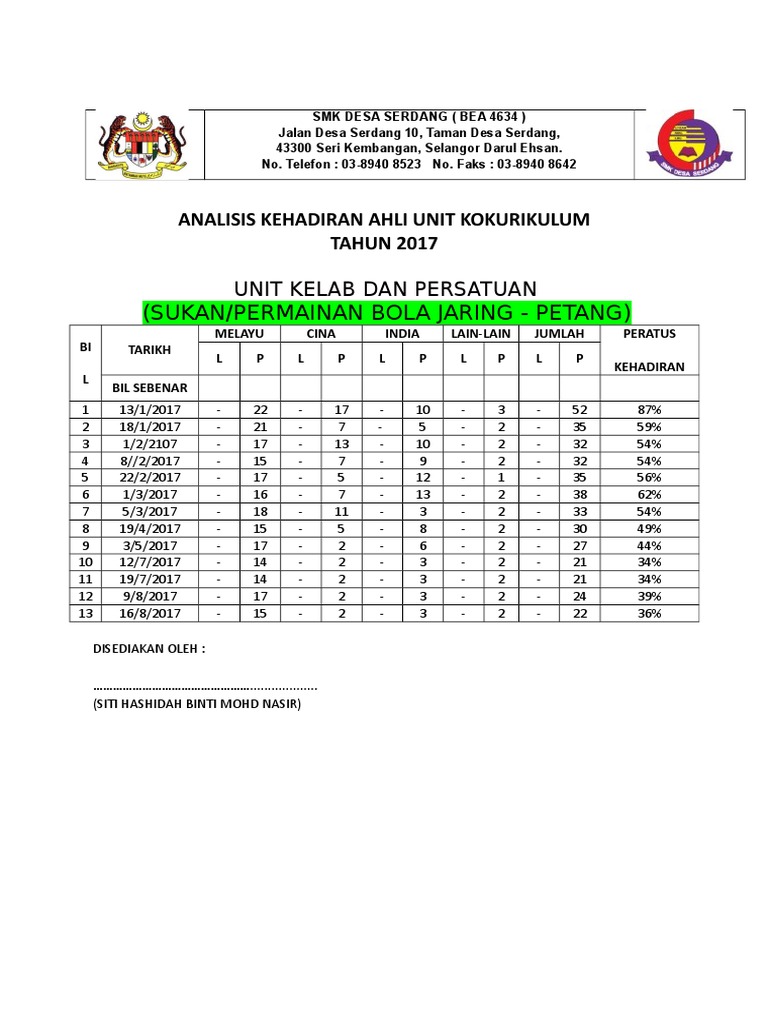 Analisis Kehadiran Bola Jaring Petang Pdf