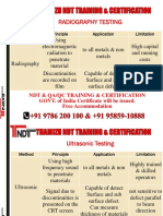 Radiography Testing: NDT & Qa/Qc Training & Certification GOVT. of India Certificate Will Be Issued. Free Accommodation