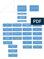 Clinical Pathway